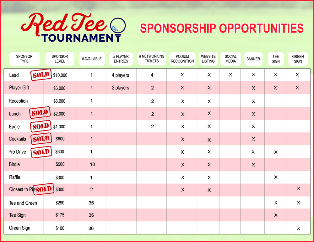 red tee sponsorship chart